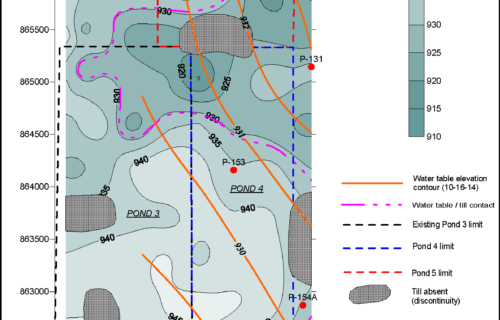 Groundwater Management & Monitoring